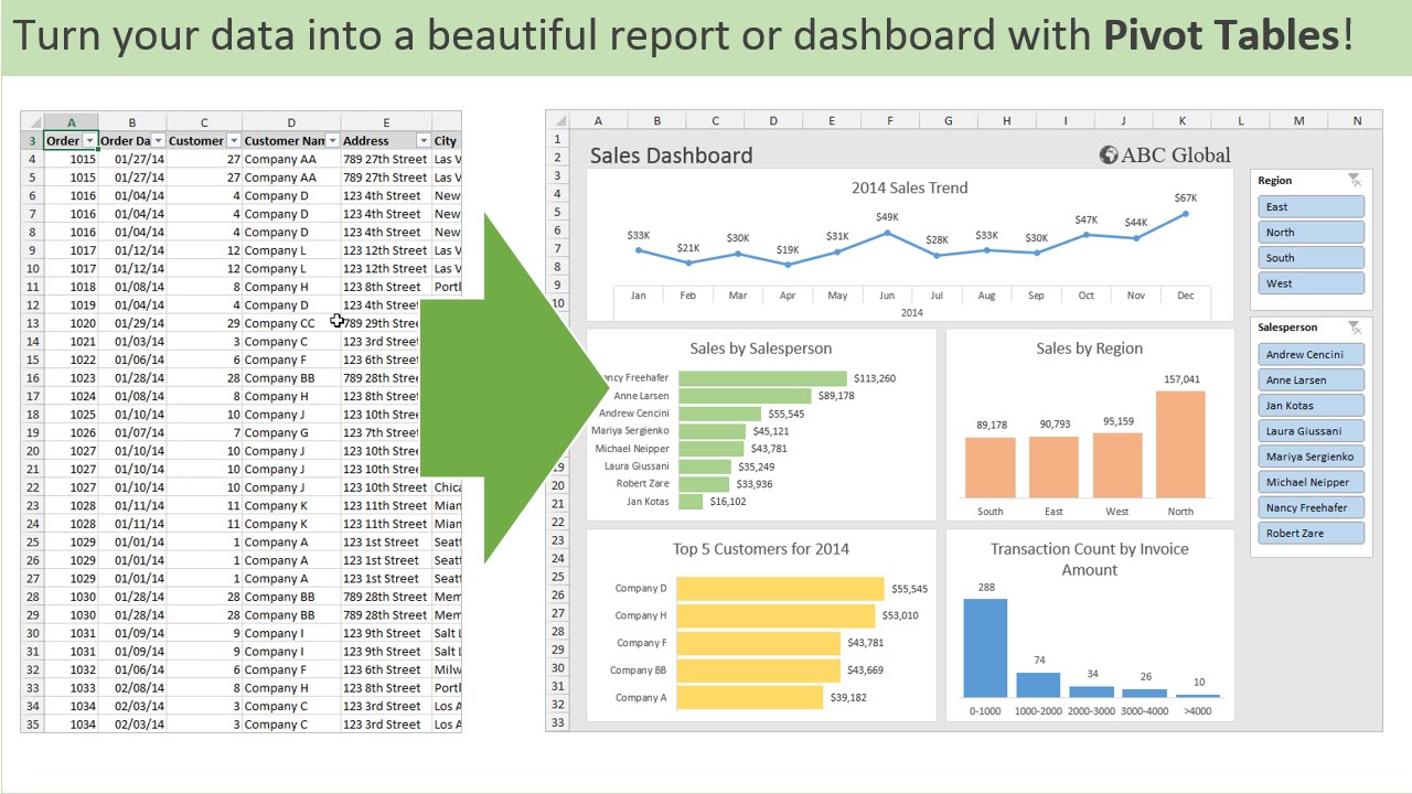 PIVOT TABLE TRONG EXCEL