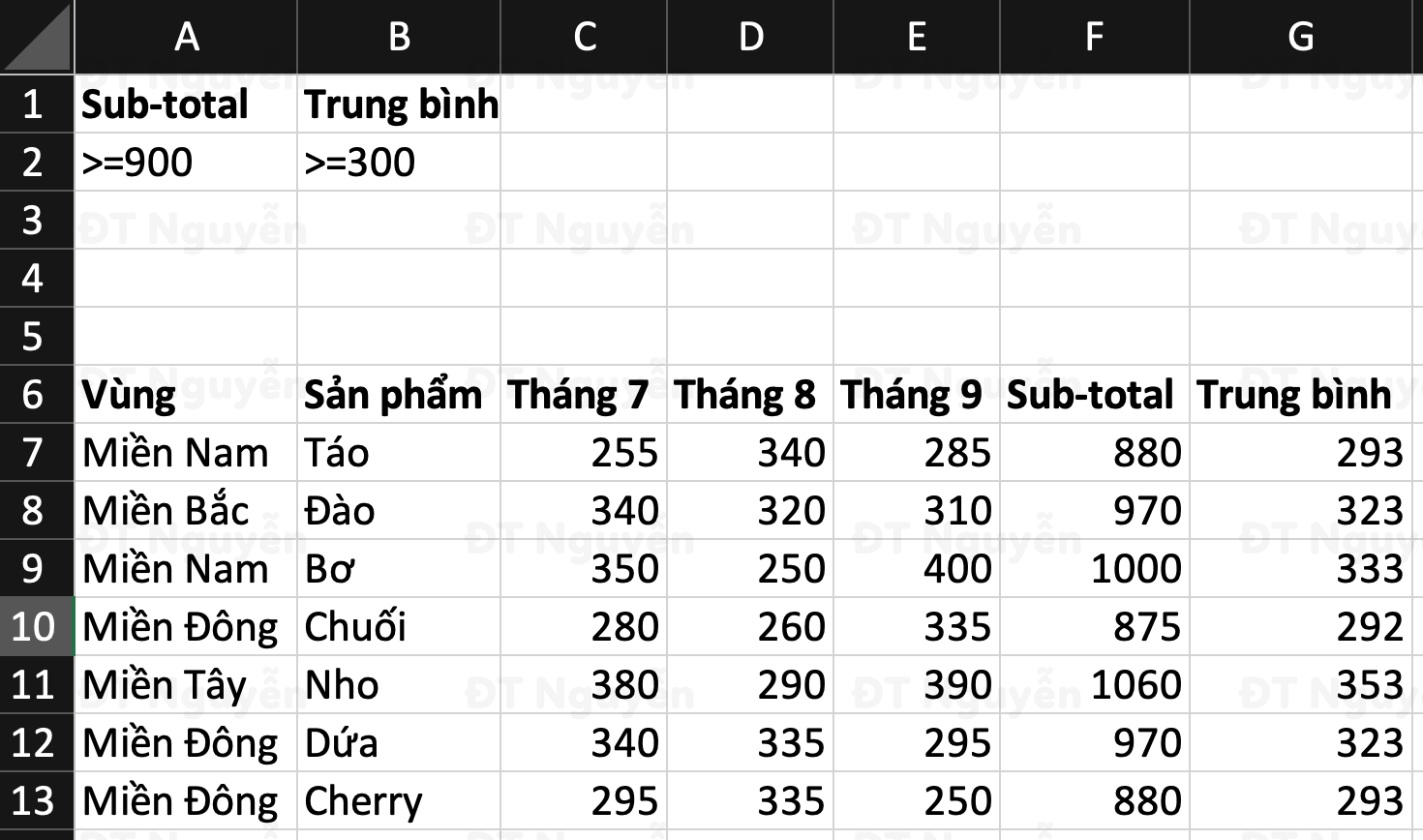 Advanced Filter và điều kiện VÀ