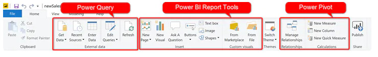 Hướng dẫn phân biệt và sử dụng Power Query, Power Pivot và Power BI